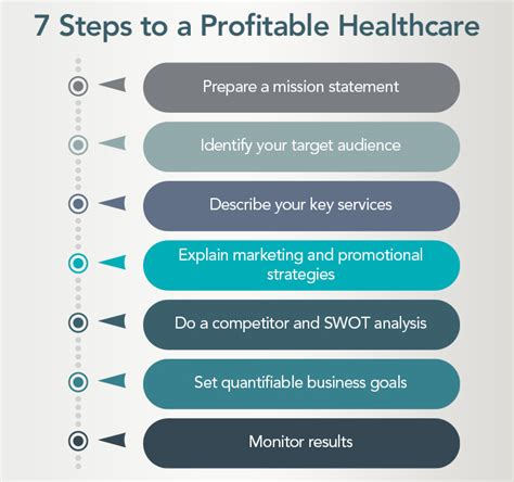 healthcare marketing plan 6 steps to a successful healthcare marketing plan blog