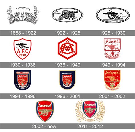 Arsenal Logo And Symbol Meaning History Png Brand