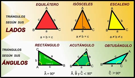 Qual O Significado Do Triangulo