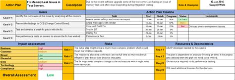 Plus, any employee review should spend some time praising the employee in areas where they have excelled, which is an important. Action Plan Template Excel Download - Free Project ...