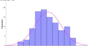 Sementara statistik merupakan hasil data atau kumpulan data baik berupa bilangan ataupun non. Statistik dan Data itu Mudah! : CERITA 15: Andaian ...