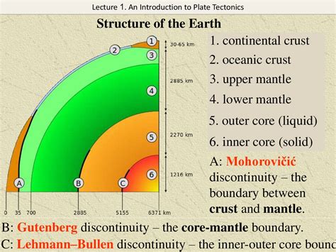 It delimits the solid inner core (6) composed of 80% iron and 20% nickel the discontinuity of lehmann marks the separation between the external terrestrial nucleus, which is liquid, and the internal nucleus (or seed), which is. An introduction to plate tectonics continental drift, sea ...