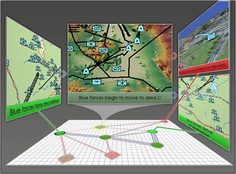 Deep Green Smart Information Flow Technologies