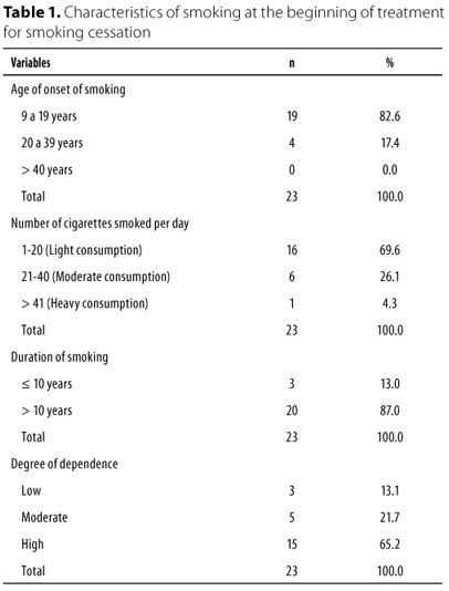 scielo brasil hormonal metabolic and nutritional alterations in smokers emergency for