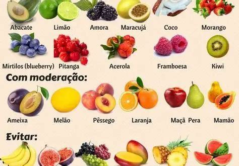 Classificação das Frutas Pelo Teor de Carboidratos Mundo Ecologia