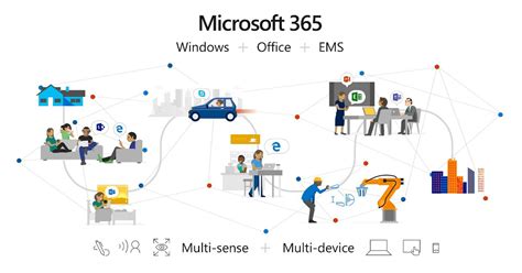 Microsoft 365 เพิ่มประสิทธิภาพให้นักพัฒนาในการสร้างแอปที่ชาญฉลาดสำหรับ