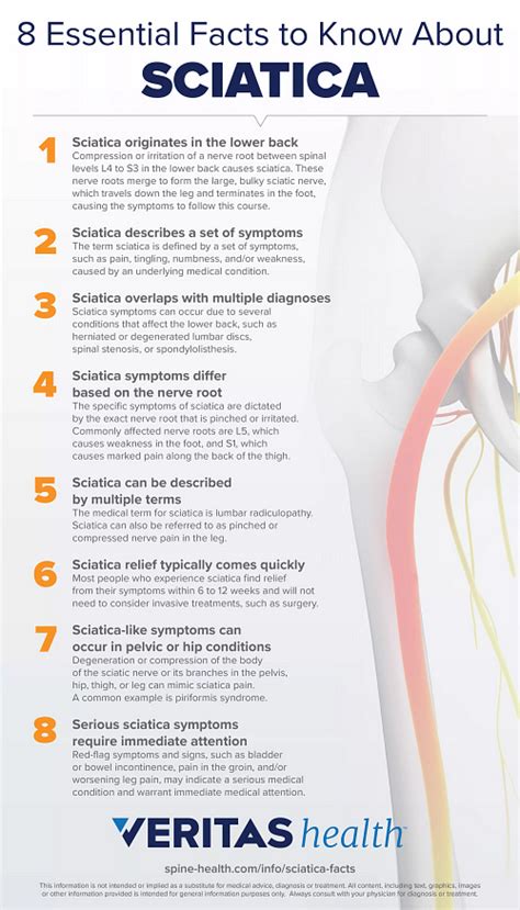 Sciatica Treatment Spine Health