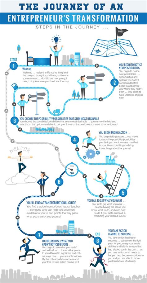 The Journey Of An Entrepreneurs Transformation Infographic Customer