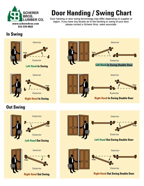 The standard procedure is to stand with your back to the push side, or exterior, of the door. Door Hand / Swing Chart | Interior and exterior, Doors, Swing