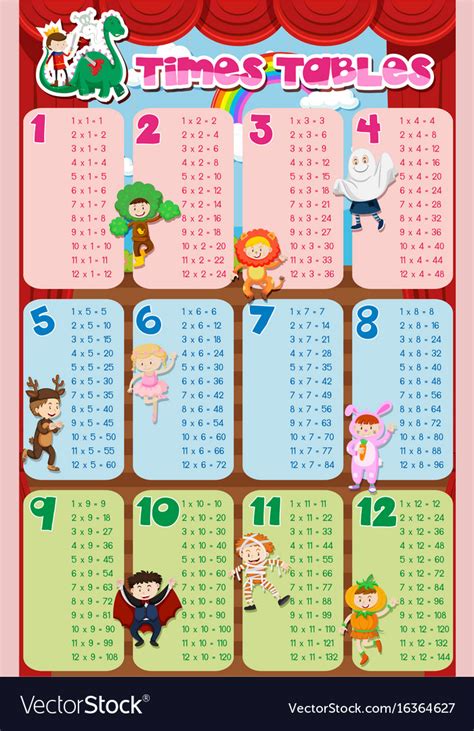Times Tables Chart With Kids In Costume In Vector Image