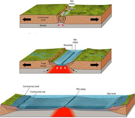 Geography Form Five Plate Tectonic Theory Msomi Bora