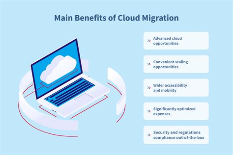 Cloud Migration Main Benefits Strategies And Process Stages Nix United