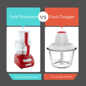 Food Processor vs Food Chopper: Which Should You Choose? • Food