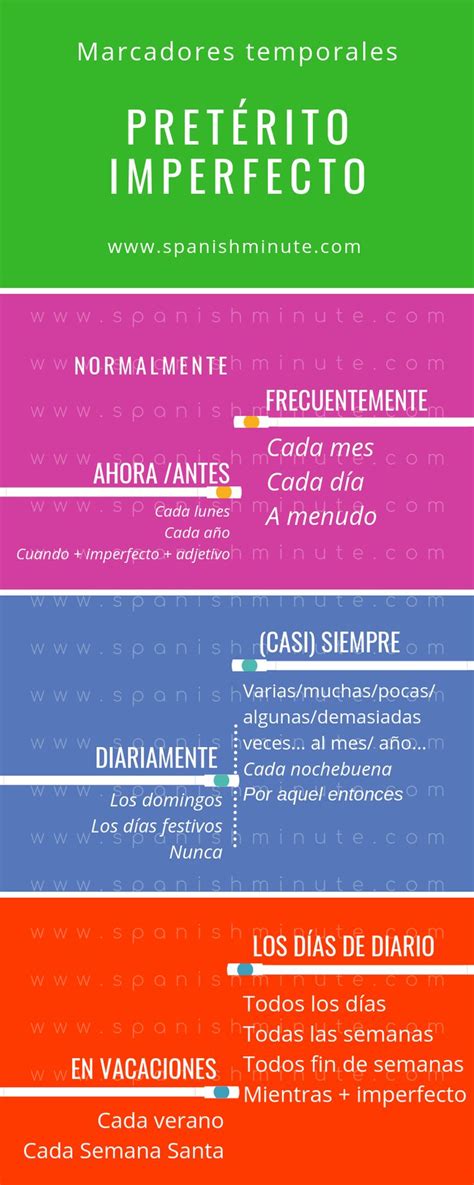 Practica los marcadores de tiempo del español con esta actividad. Aprender marcadores temporales del pretérito imperfecto en ...
