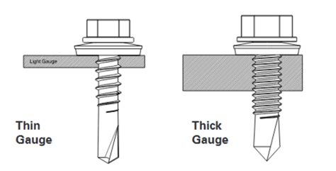 Fine Thread Vs Course Thread Strength And Usage Sfs Usa