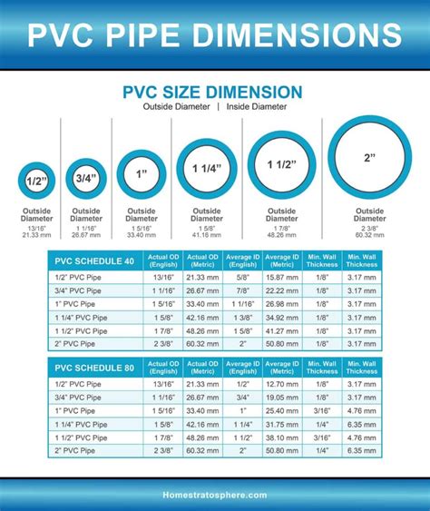 Pvc Pipe Sizes Dimensions
