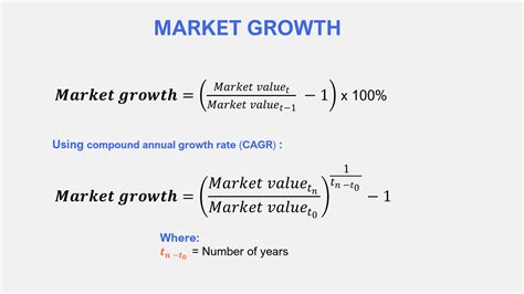 How To Calculate Market Growth Rate Penpoin