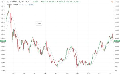 Check spelling or type a new query. 日経平均 チャート 30 年 : 2018年8月30日（Thu）の日本株価指数 ...