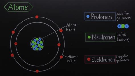 Der Aufbau Eines Atoms Aus Elementarteilchen In 4 Minuten Erklärt