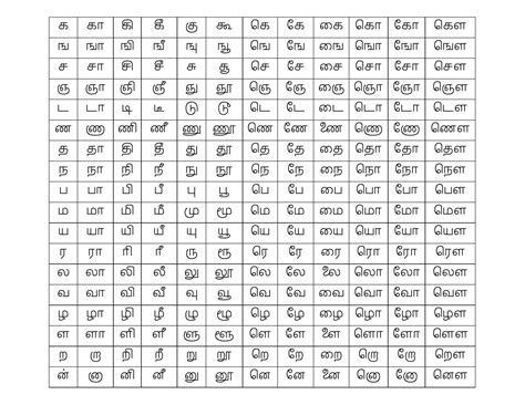 Tamil Alphabet Chart With English