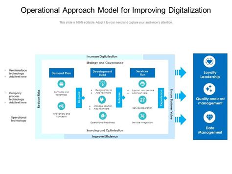 Operational Approach Model For Improving Digitalization Presentation
