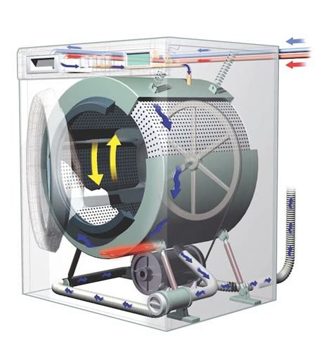 How A Washing Machine Works Step By Step Complete Guide