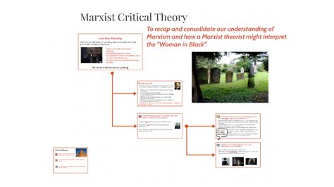 Marxist Critical Theory By Laura Mathews