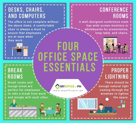here are four office space essentials that should be present in every office officespace