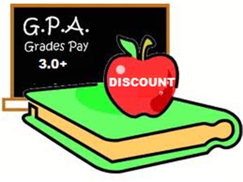 Affordability calculators often use it as a default assumption to determine how much house you can afford; GPA Scholarship Rent Discount Prairie View Student Housing
