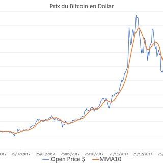 Modeling bitcoin price and bubbles. (PDF) La bulle du Bitcoin : Application du model de Minsky-Kindleberger