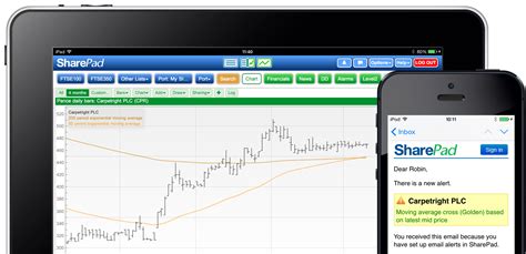 Sharescope Sharepad Alarms