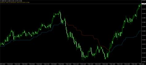 Trend Following Indicator Best Forex