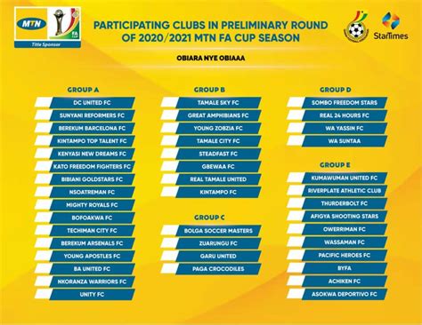 Besides fa cup 2020/2021 draw you can find 5000+ competitions from more than 30 sports around the world on flashscore.co.ke. MTN FA Cup preliminary round draw comes off today - Prime News Ghana