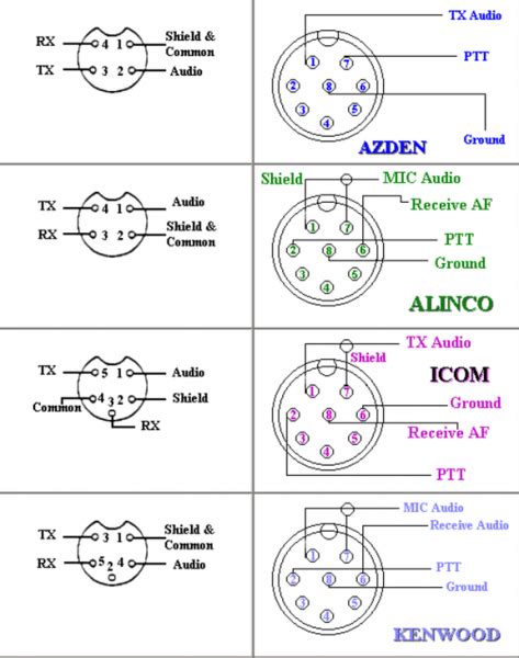 Cb Microphone Wiring Diagram