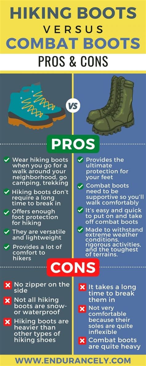 Hiking Boots Vs Combat Boots Pros And Cons