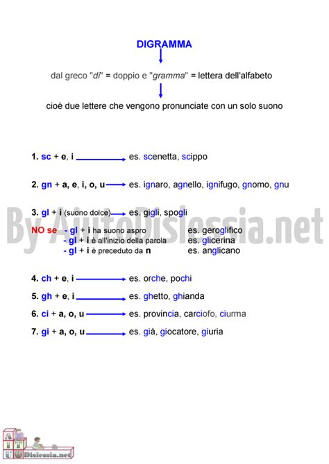 Test on line su dittongo trittongo e iato. Fonologia 1° Soc. Sanitario | AiutoDislessia.net