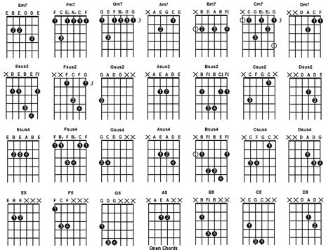 Acordes De Guitarra Para Principiantes Clases De Guitarra Gratis