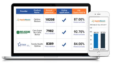 Because of the lack of u. Insurance Plans: How To Compare Health Insurance Plans