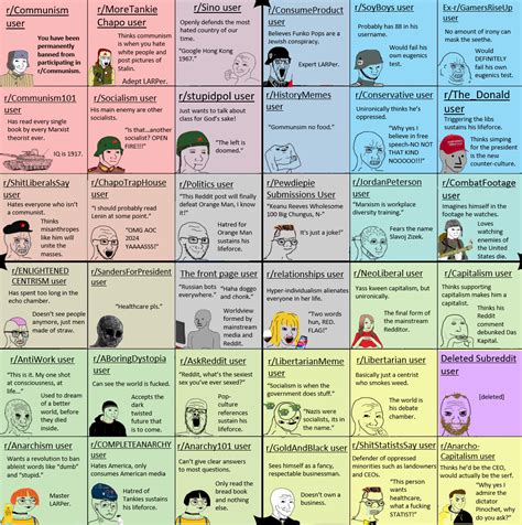 Wsbtickerbot is a reddit bot, developed utilizing the reddit praw api, that scrapes the entirety of r/wallstreetbets over a 24 hour period, collects all the tickers mentioned, and then performs. The Reddit user Political Compass : PoliticalCompassMemes