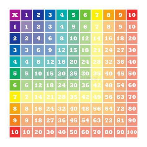 Multicolored Multiplication Table In The Vector Located On A Green D79