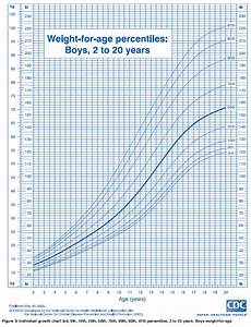 Ourmedicalnotes Growth Chart Weight For Age Percentiles Boys 2 To 20y