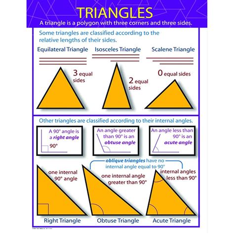 Types Of Triangles Chart Design Talk