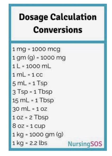 Pin By Tricia Rich On Nursing Dosage Calculations Conversions Dosage