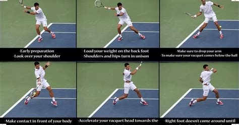 See more ideas about tennis techniques, tennis, tennis workout. Getting jammed | Talk Tennis