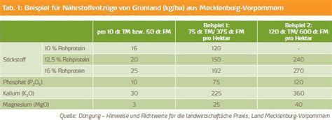 Wie ihr vielleicht wisst, enthält. Kalium Tabelle Zum Ausdrucken : Erfahren sie, welche ...