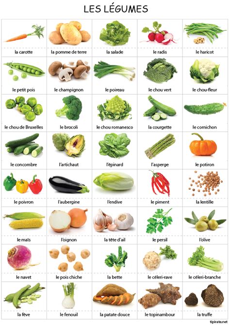 Imagier Les Légumes Tipirate Nourriture En Français Images Fruits