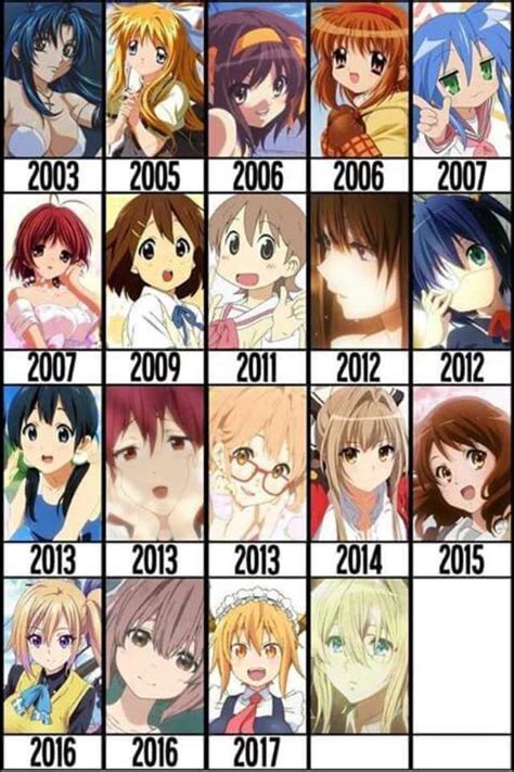 Look How Anime Wifus Have Changed Over Th Years Anime Amino