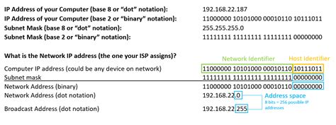 It uses the same format as an ipv4 address — four sections of one to three numbers, separated by dots. Understanding IP Addresses and Subnet Masks