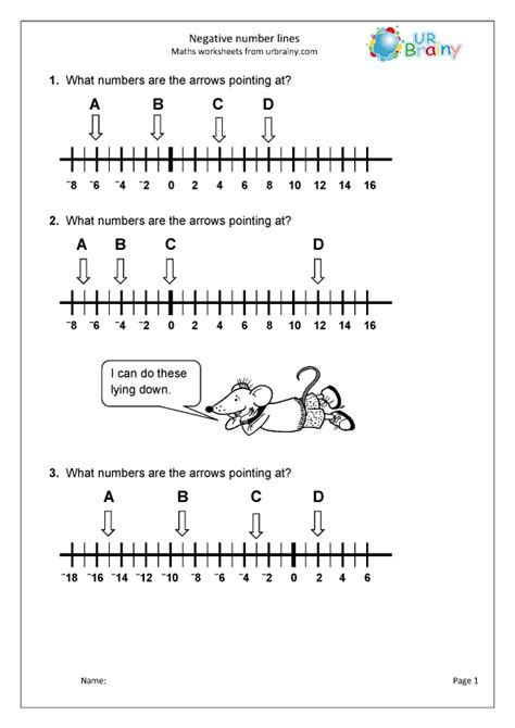 Negative Number Lines Number And Place Value By