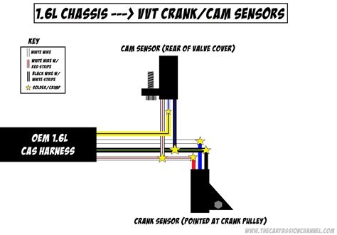 Cam sensor bank 1 and bank 2 wiring diagram. Wire a VVT Engine Into Your Miata! (W/ Flex Fuel & LS2 Coils) (Rebirth Ep32) - The Car Passion ...
